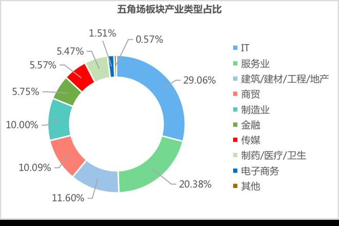 有富有贵传媒
